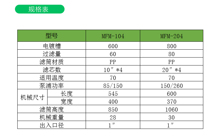 小型電鍍過(guò)濾機